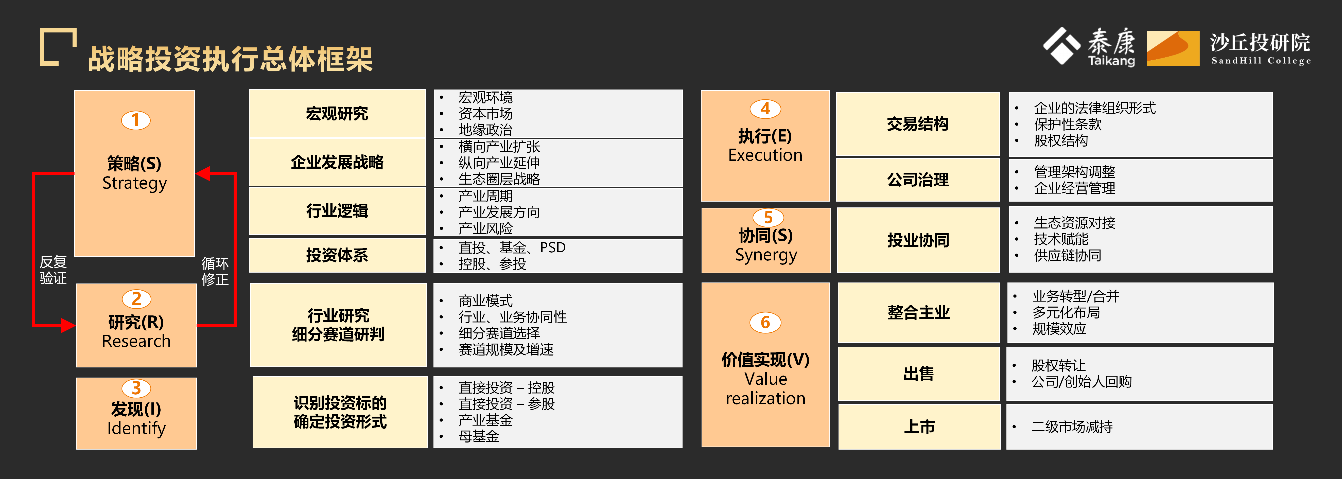 【黄升轩】战略投资的策略： 泰康在大健康领域的投资实践_16.png