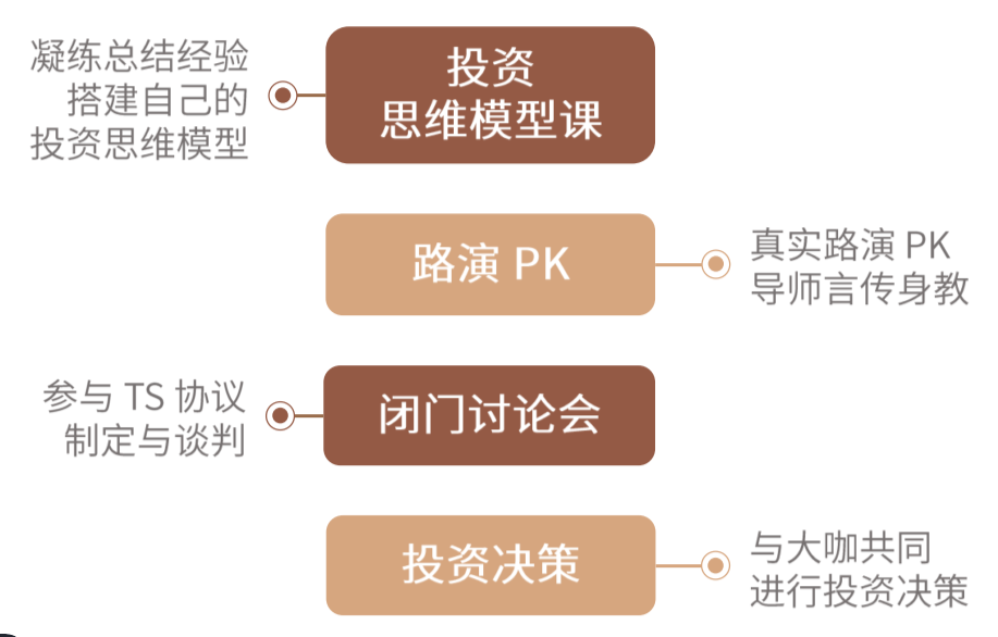 投资实验室流程.png
