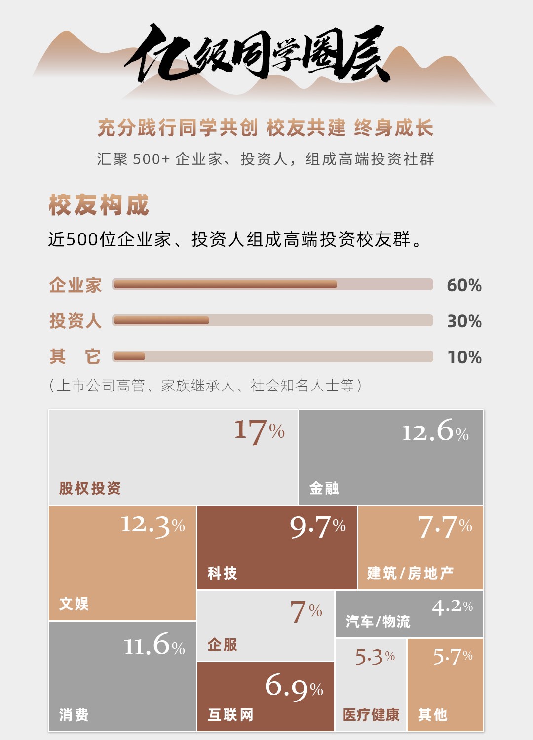 20220118 11期招生简章 学员构成 竖版.jpg