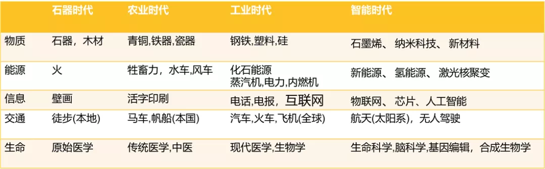 能源演变.jpg