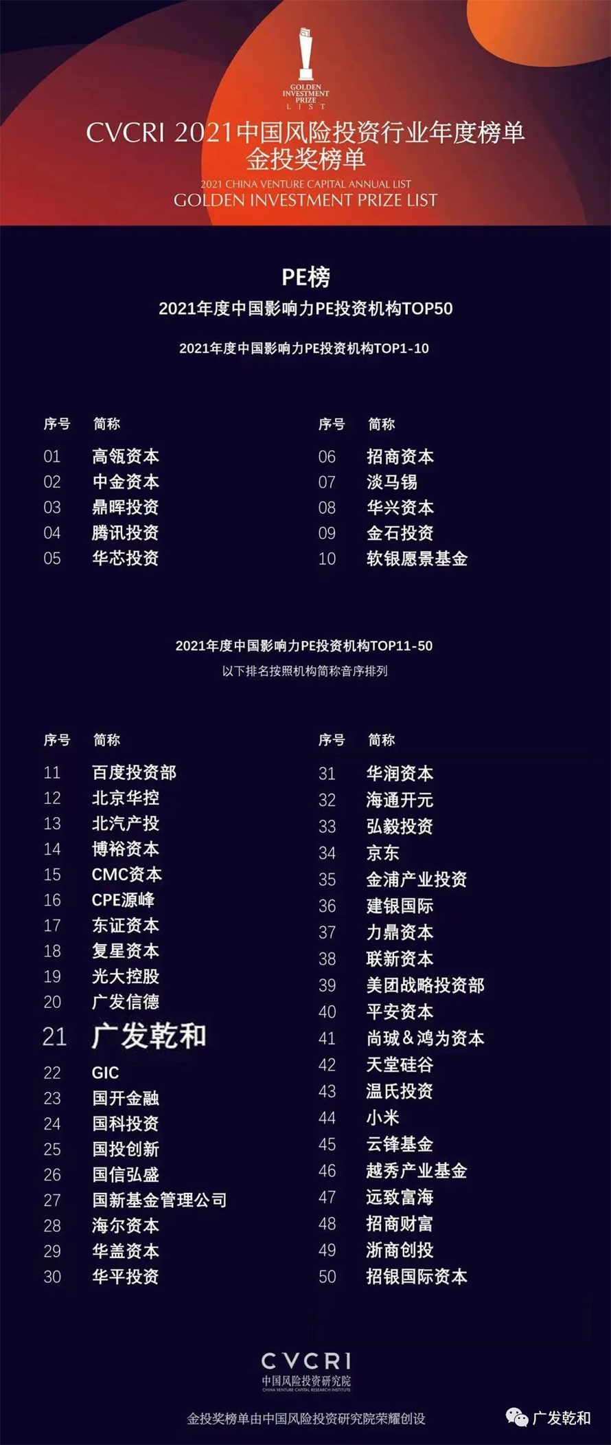 广发乾和 获奖.jpg