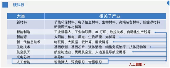 硬科技.jpg