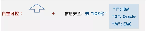 自主可控.jpg